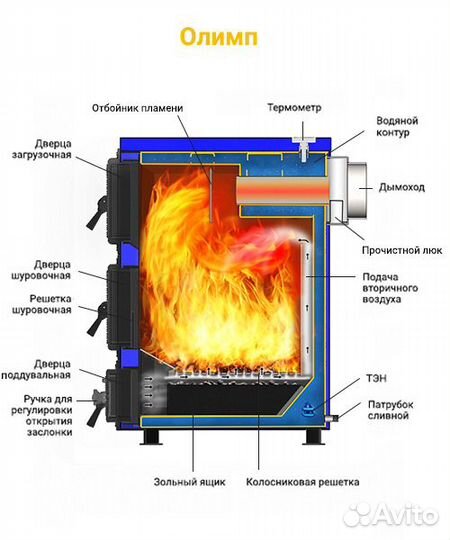 Твердотопливный отопительный котел Олимп - 15