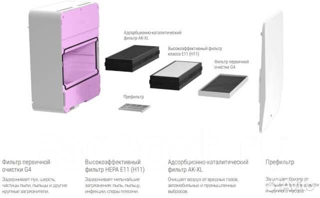 Комплект фильтров для Tion 3s