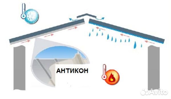 Кровельный Профнастил антиконденсат
