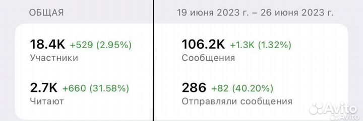 Продвижение в телеграм