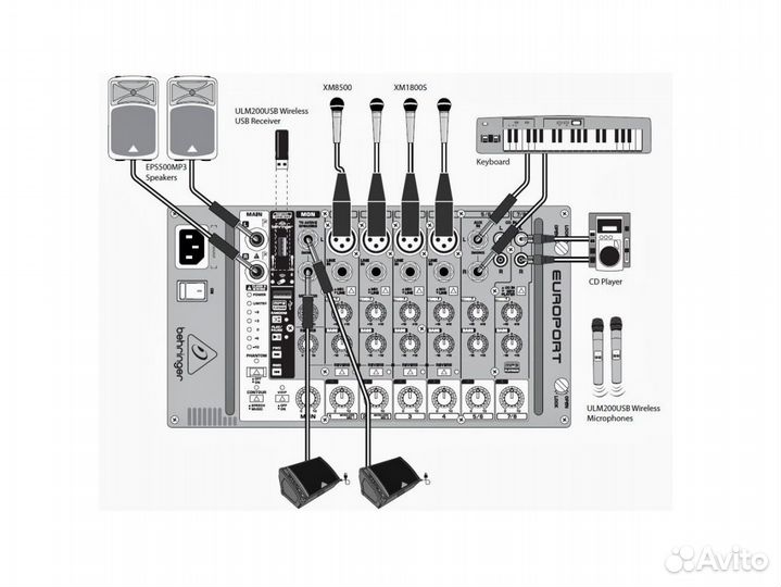 Behringer EPS500MP3 акустическая система