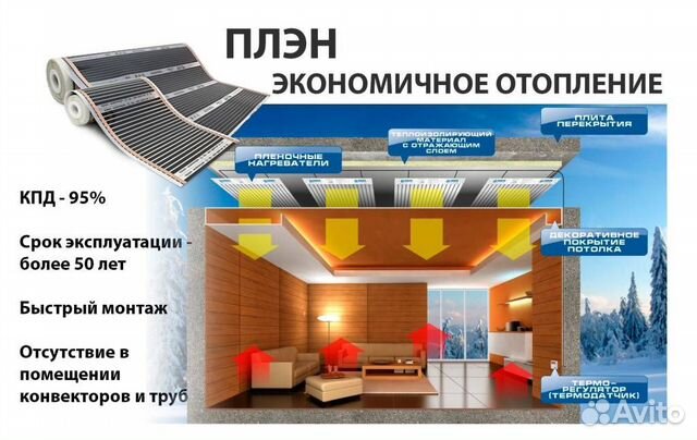 Тёплый потолок плэн