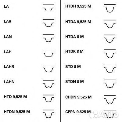 Комплект ремня грм CT1115K1 contitech