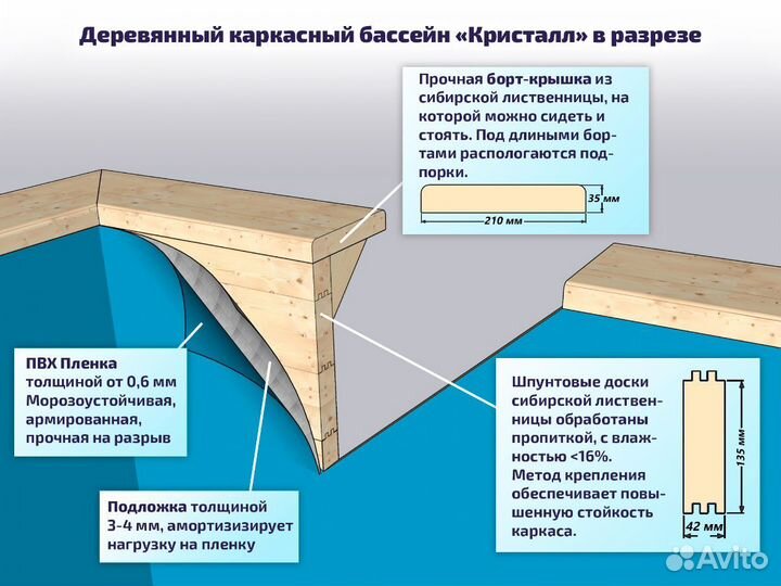 Деревянный каркасный бассейн 