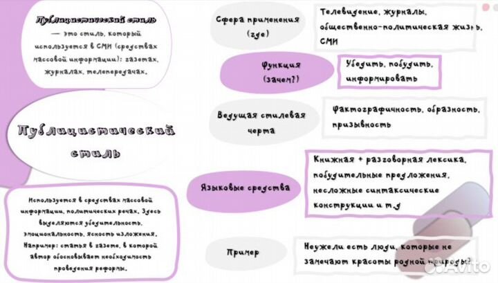 Репетитор по русскому и литературе, 5-9 классы