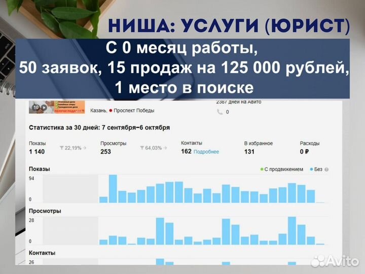 Авитолог / Обучение на авитолога