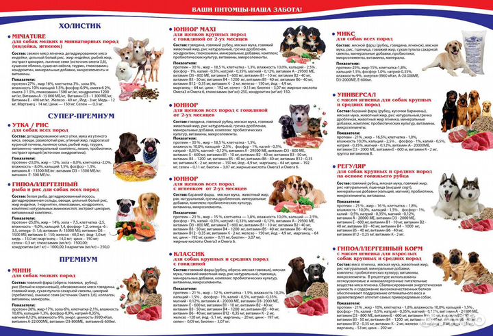 Корм для собак Империал