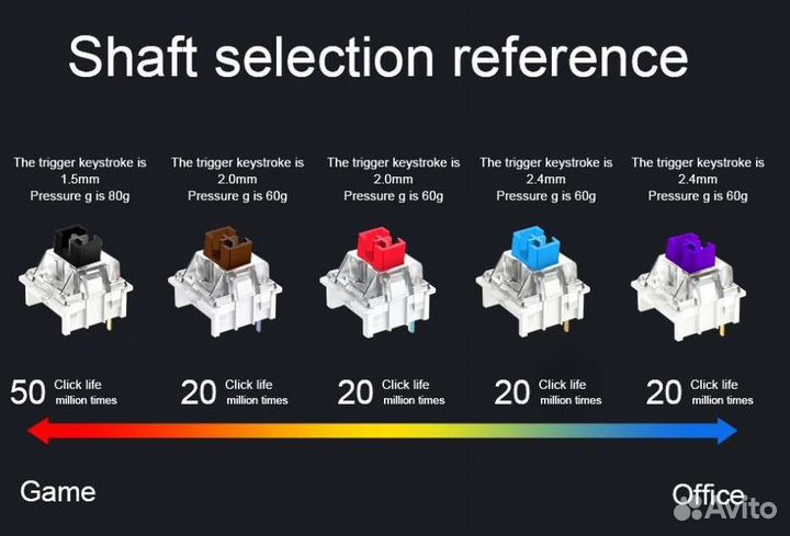 Свичи синие Outemu Blue