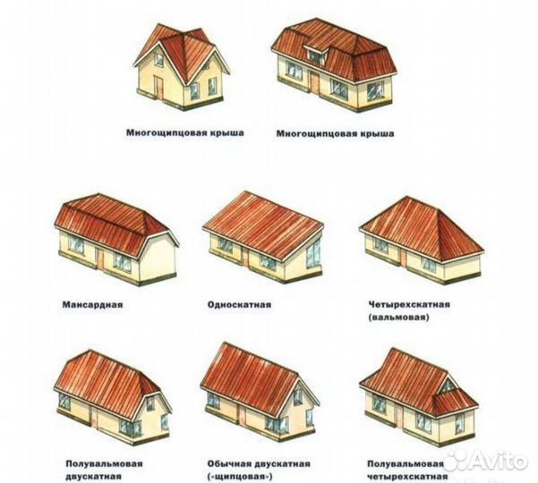 Крыша. Сайдинг