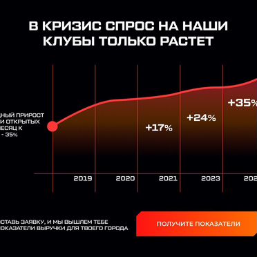 Франшиза компьютерного клуба «CyberX Community»