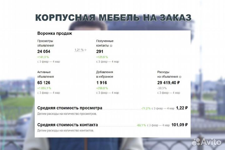 Авитолог в строительной нише. Услуги Авитолога