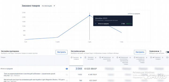 Подбор товара для маркетплейса Wildberries и Ozon