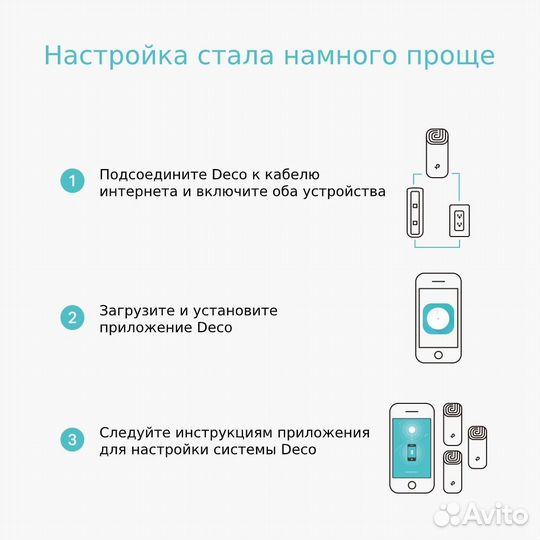 Wi-fi роутер Mesh TP-Link Deco E4