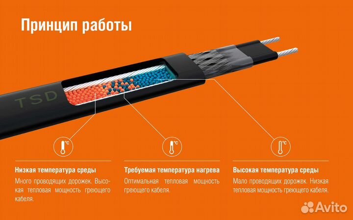 Греющий кабель в трубу 9 метров