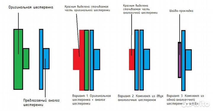 Шестеренка модуля боковой щетки iRobot Roomba