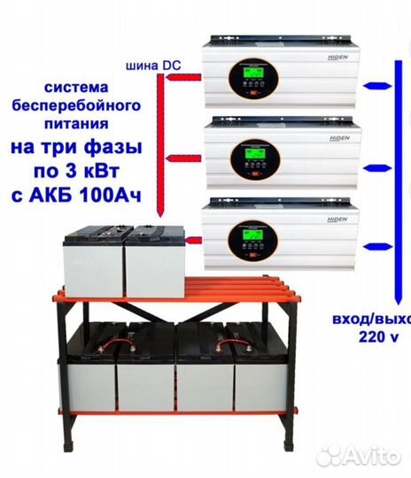 Акб, ибп, Солнечные Системы, Инверторы
