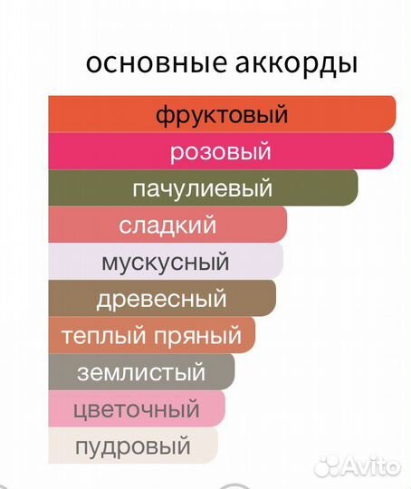 Распив Very Irresistible Givenchy L’Intense