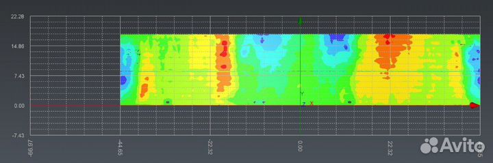 Лазерное сканирование (тарировка)
