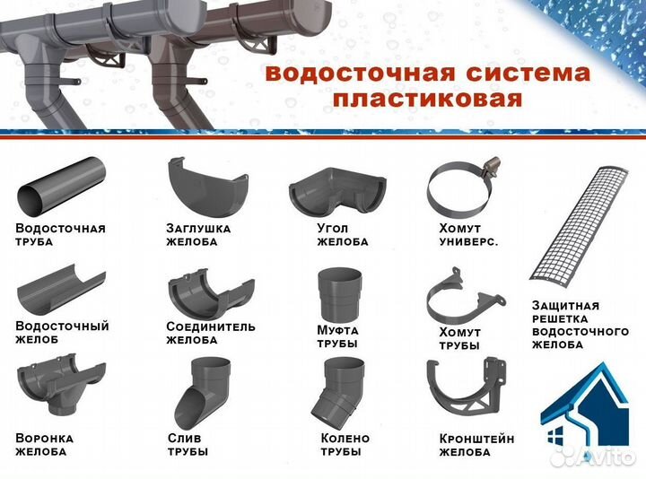 Водосток / Водосточная система пластик