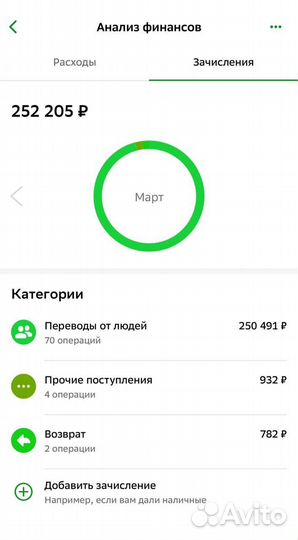 Готовый бизнес на детской одежде с нуля