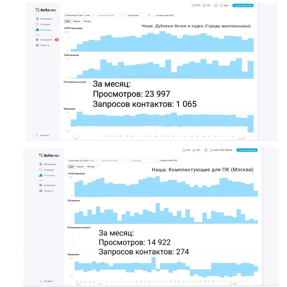 Требуется менеджер авито. Реклама авито. Менеджер авито. Авито менеджер отзывы. Менеджер avito.