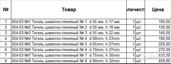 Тигель шамотно-глиняный от 100 р