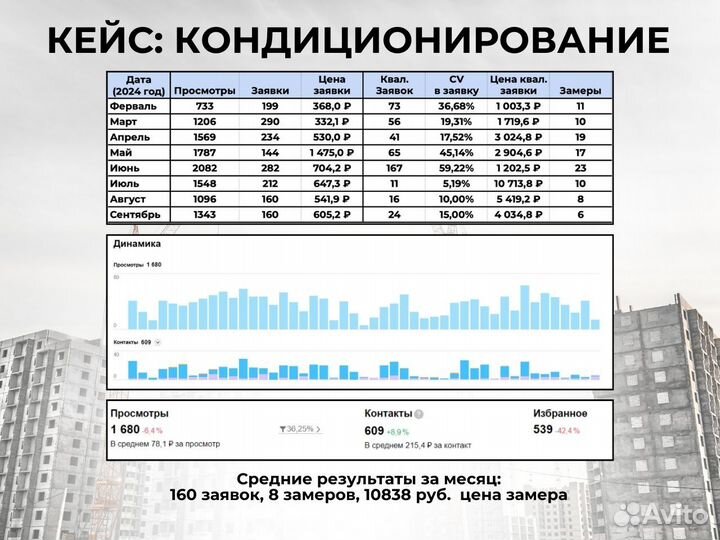 Авитолог для строителей