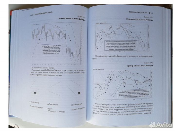 Малая энциклопедия трейдера Эрик Л.Найман