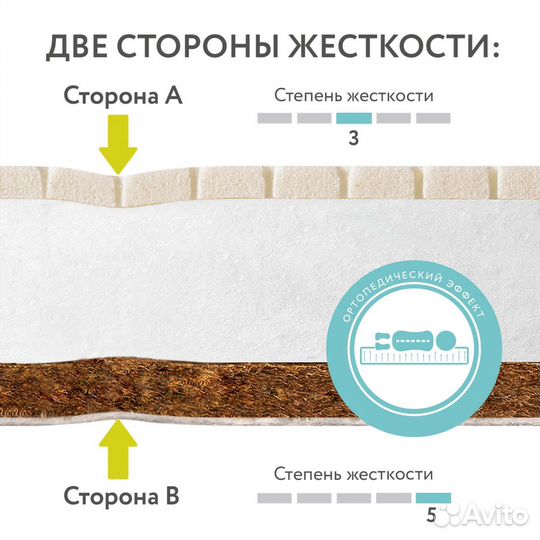 Матрас детский 120 60 plitex