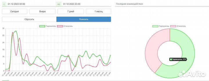Таргет, интернет-маркетинг, продажи в соц.сетях