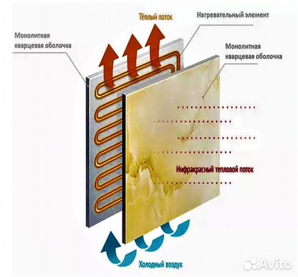 Обогреватель кварцевый Мрамор