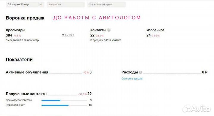 Услуги авитолога Авитолог
