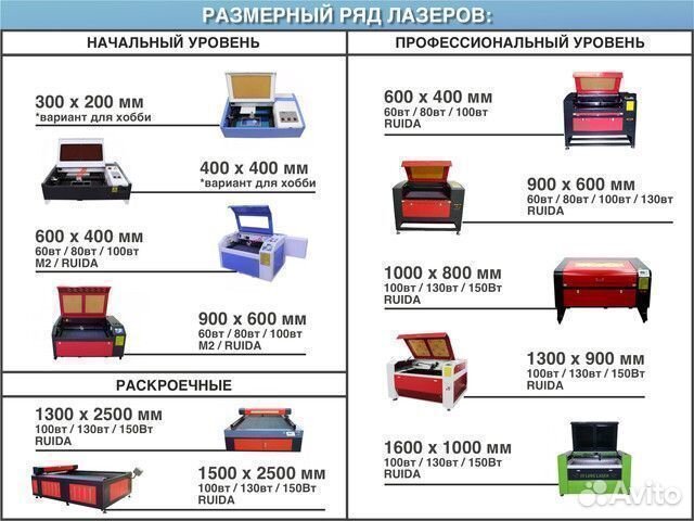 Лазерный станок со2 900х600 резка и гравировка *