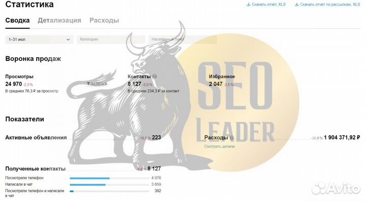 Авитолог Лиды Заявки Лидогенерация Авито