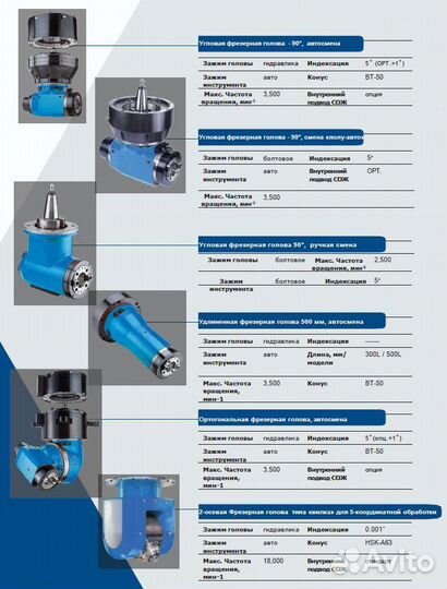 5-осевой станок с чпу Taiwan Maco