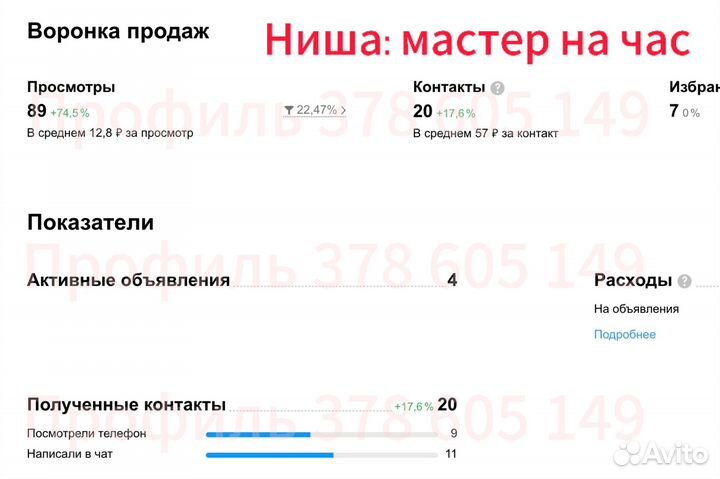 Услуги авитолога