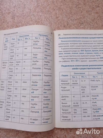 Правила по русскому языку для начальной школы