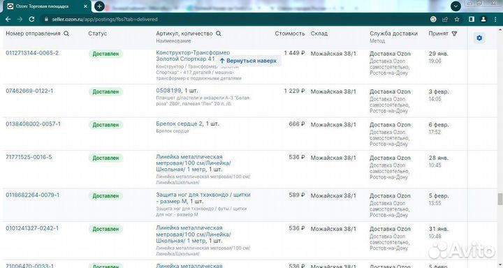 Магазин под ключ на Озоне и Яндексе