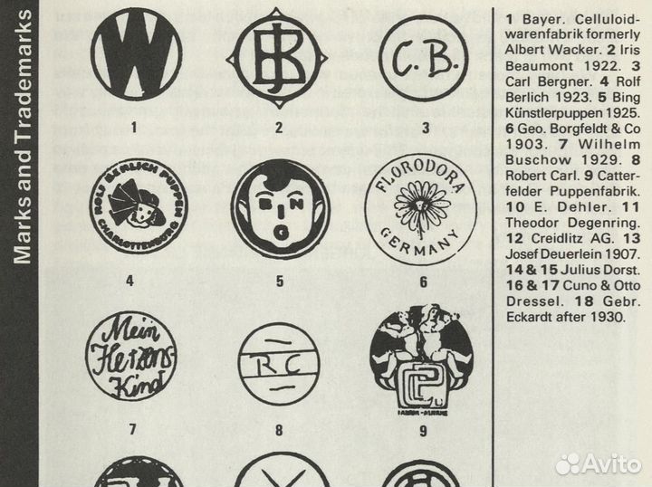 Каталог German Doll Marks & Identification Book