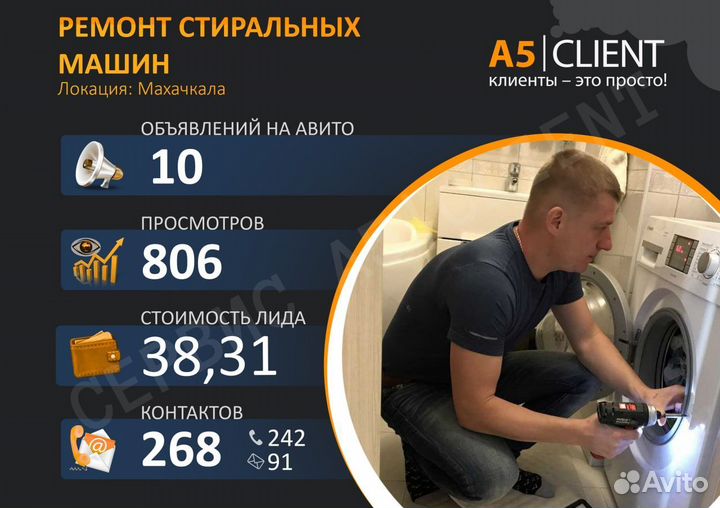 Авитолог / Услуги Авитолога