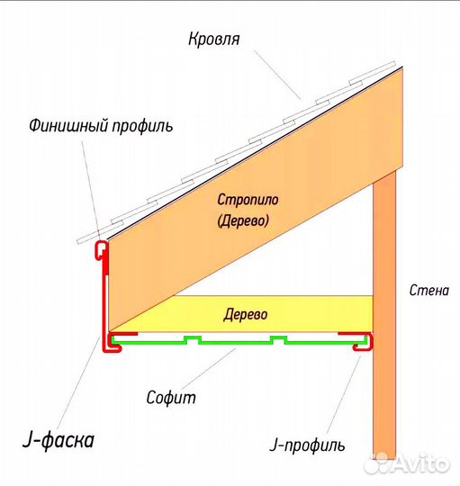 J-фаска,финишный профиль,софиты,лобовая планка