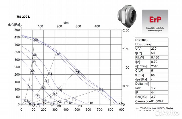 Круглый канальный вентилятор - Rosenberg RS 200 L