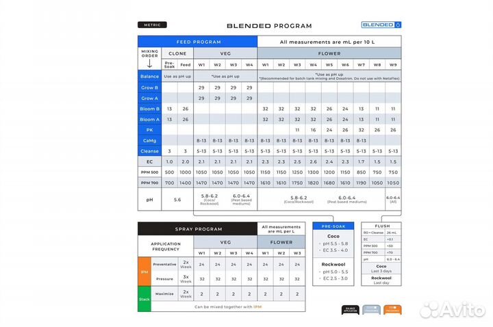 Athena Bloom A+B 3.78 л