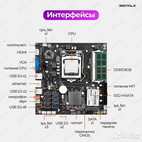 Комплект для майнинга на 8 видеокарт B75E BTC 8USB