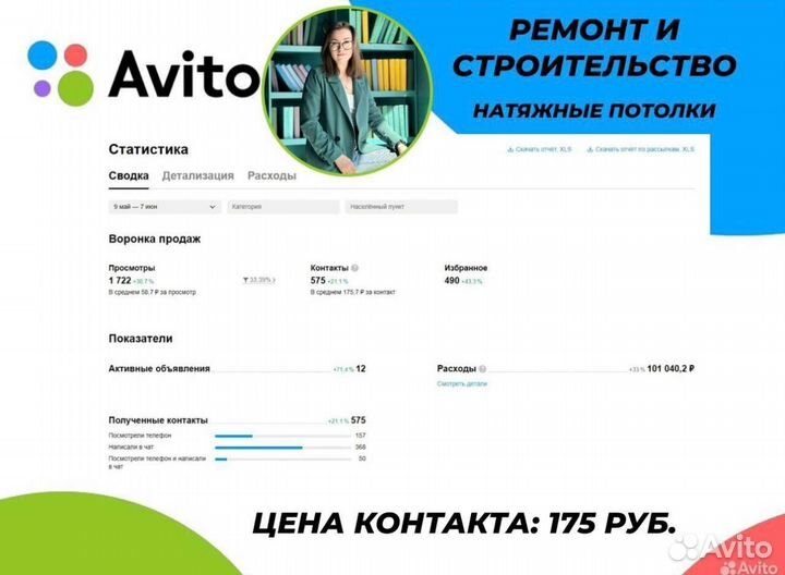 Авитолог / Услуги Авитолога / Гарантия результата