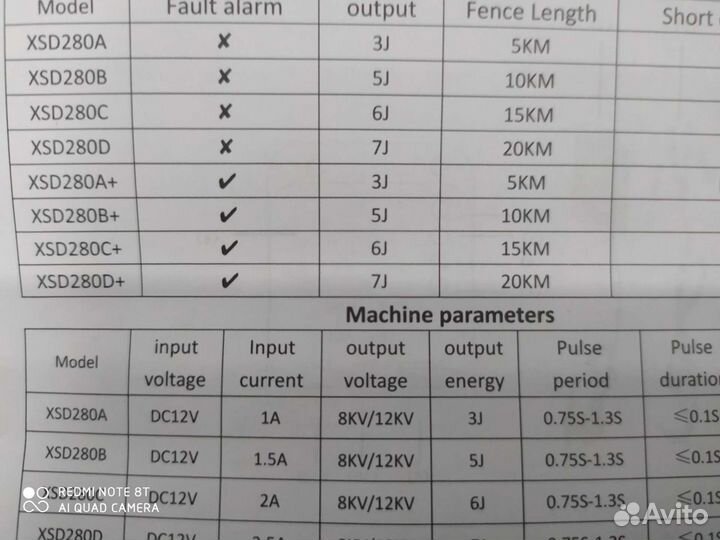 Электропастух
