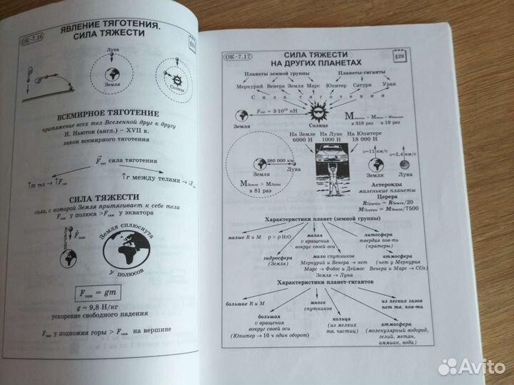 Физика опорные конспекты Марон