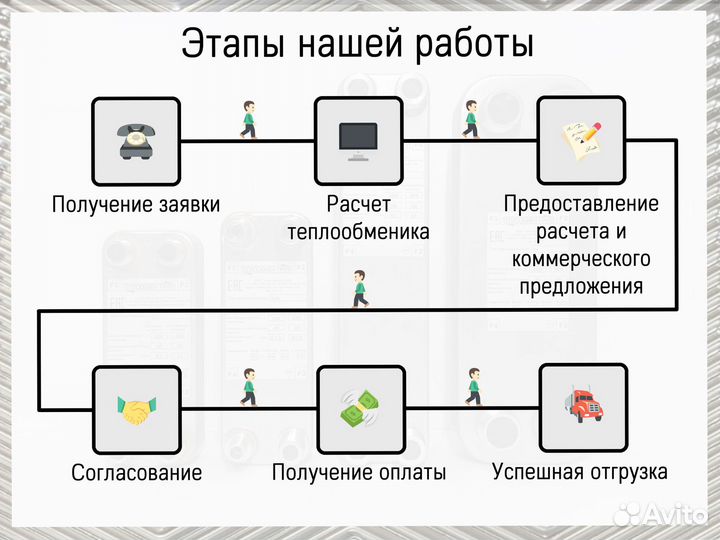 Теплообменник пластинчатый паяный