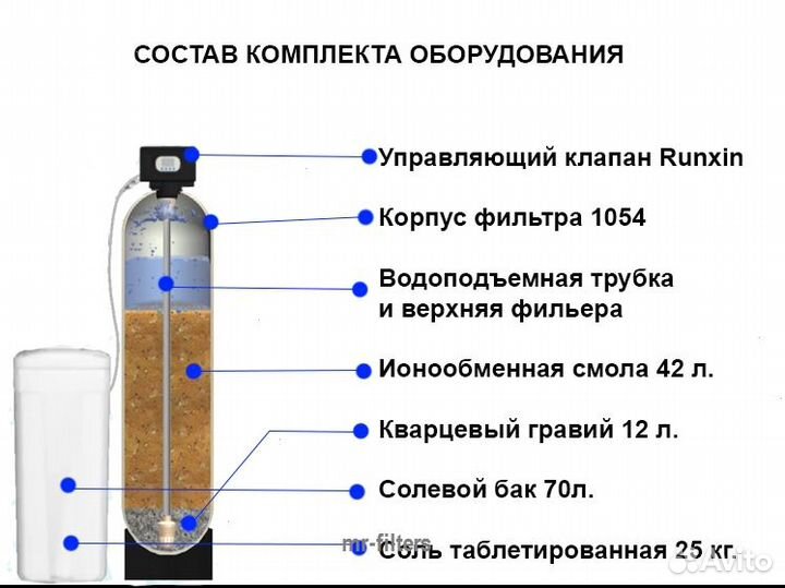 Обезжелезивание воды / Обслуживание водоподготовки