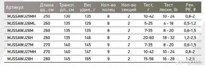 Спиннинг Maximus advisor WJ 26M 2,6m 7-35g